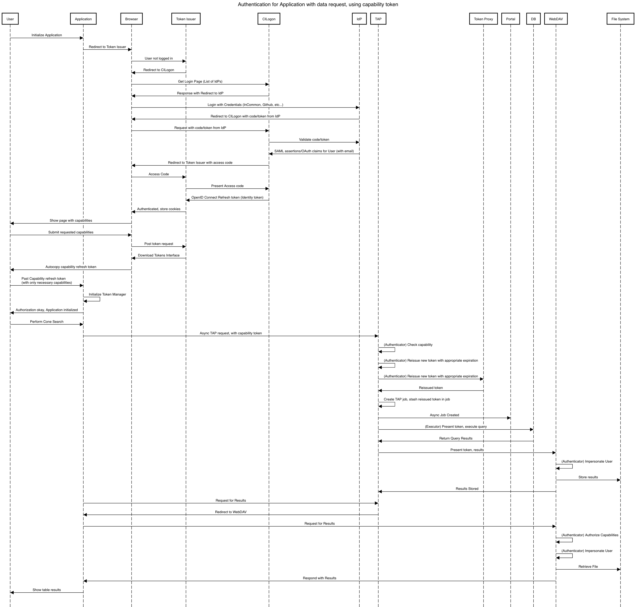 _images/Authentication_for_Application_with_data_request_using_capability_token.png