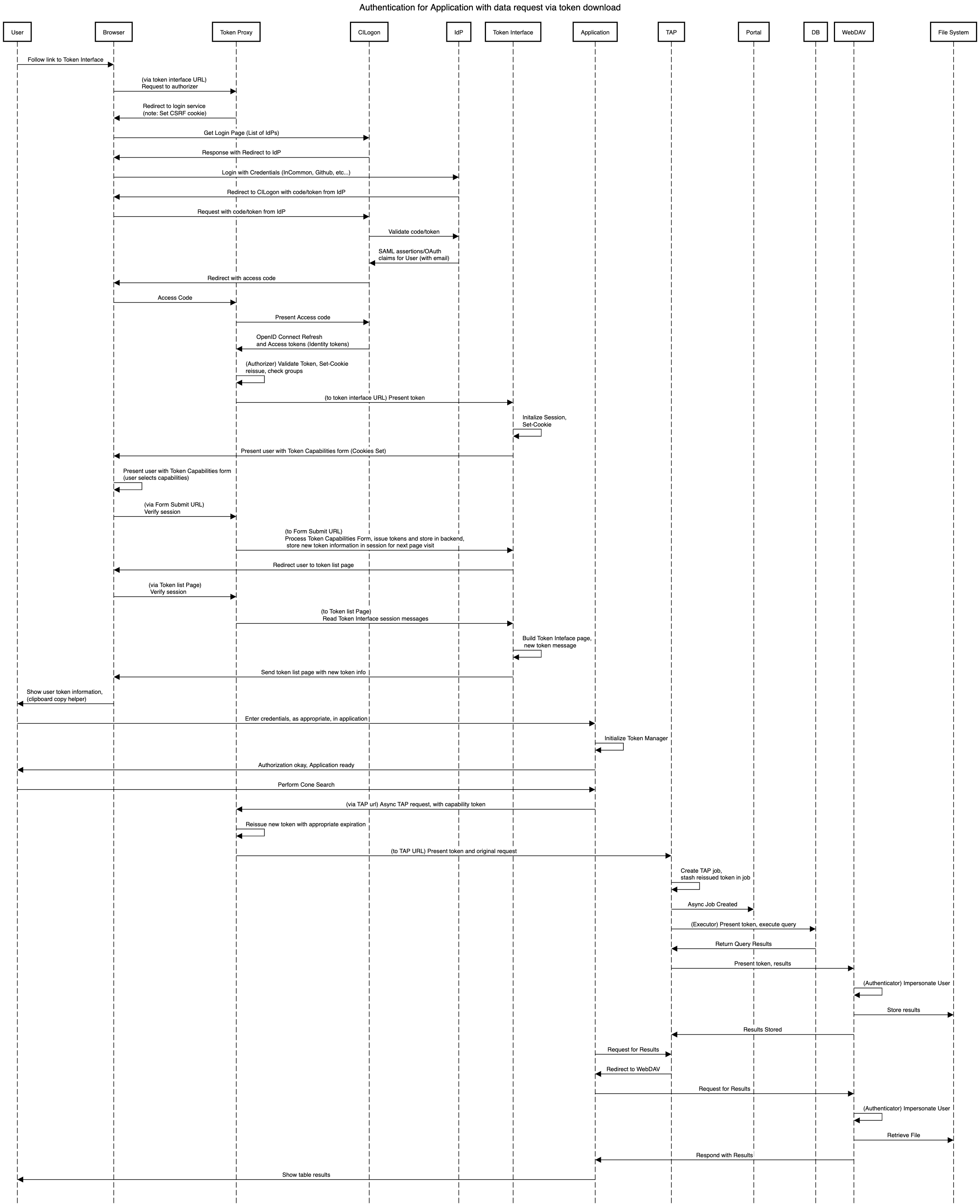 _images/Authentication_for_Application_with_data_request_via_token_download.png